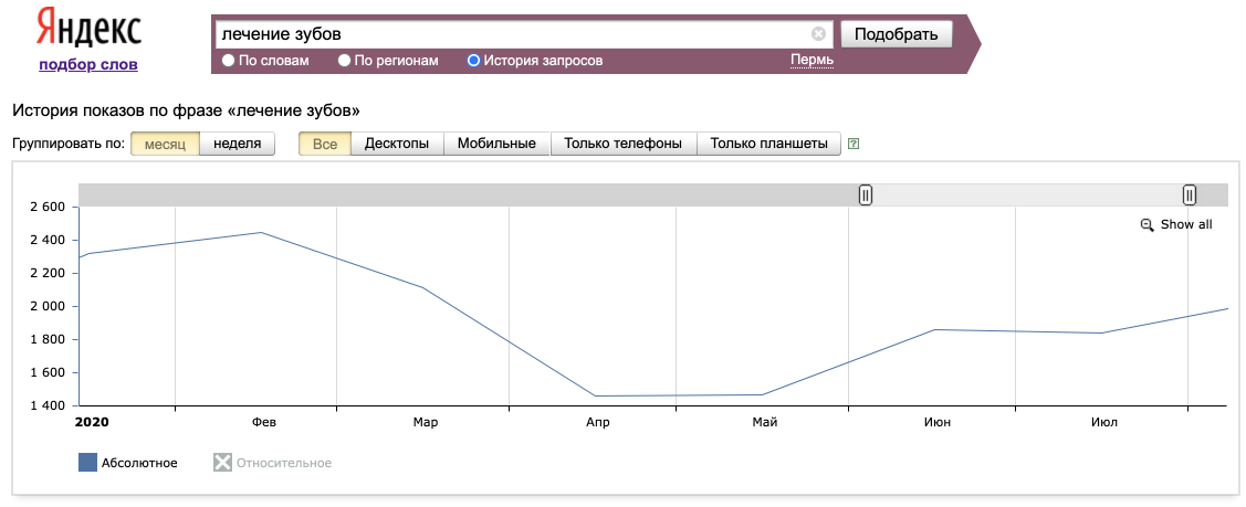 В апреле — мае спрос на стоматологические услуги упал более чем на 60% статья