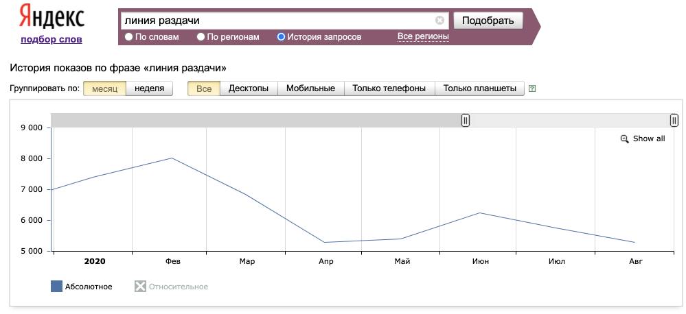 График падения спроса на оборудование для общепита статья