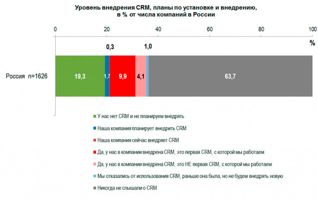 Данные опроса Института проблем предпринимательства Данные опроса Института