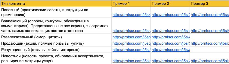 В таблицу вносим контент, который показал лучший результат по вовлеченности и делим его на типы контента Типы контента