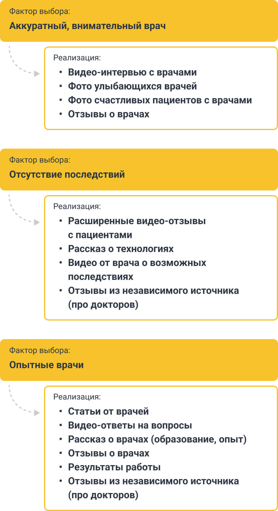 Пример работы с факторами выбора