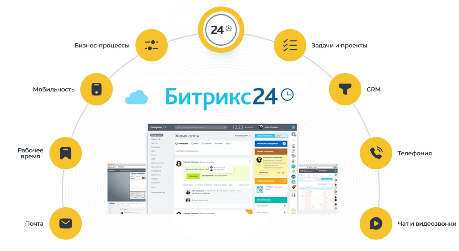 Только в таком цикле Битрикс перестает быть обузой для сотрудников и начинает работать как реальный управленческий и маркетинговый актив