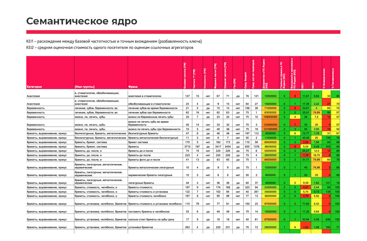 Портфолио Доминанта