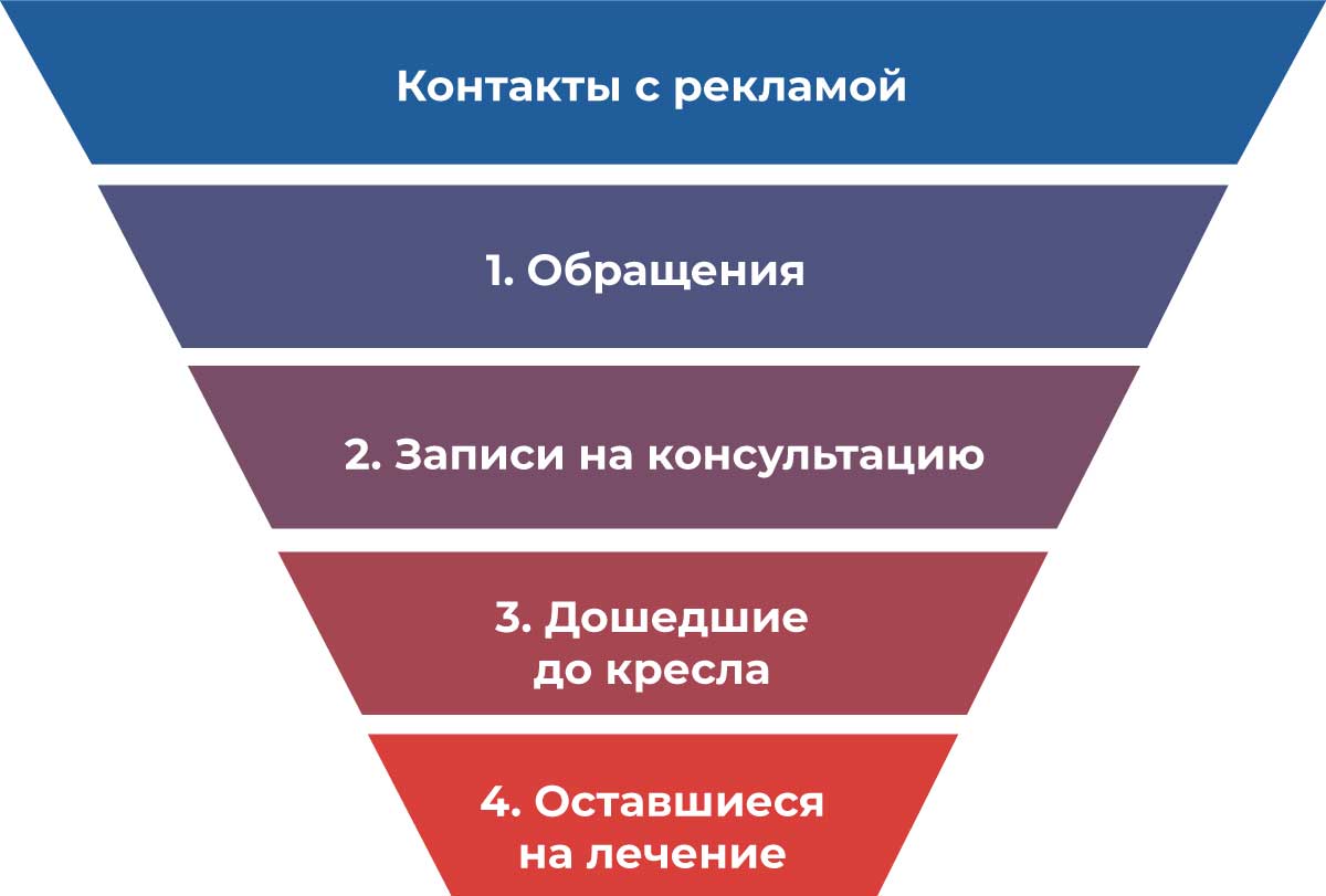 Портфолио Доминанта