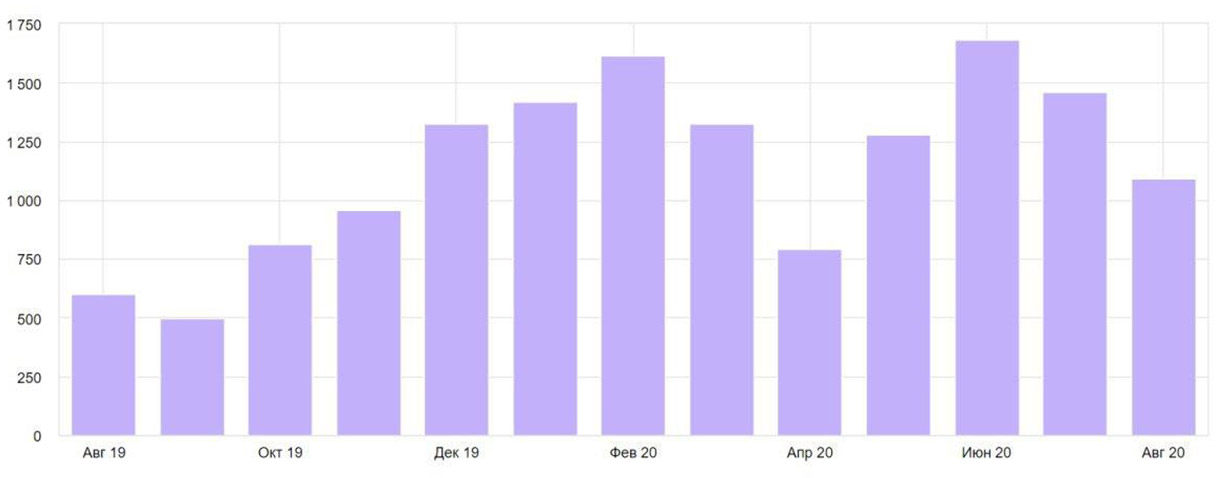 Портфолио HashDesk