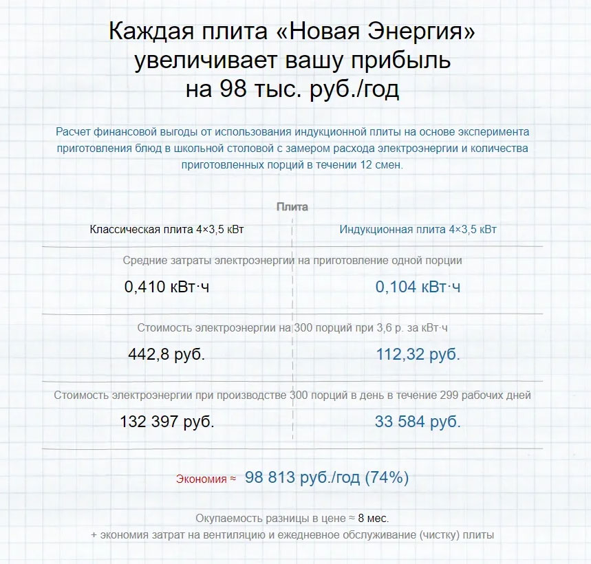 Портфолио Новая Энергия
