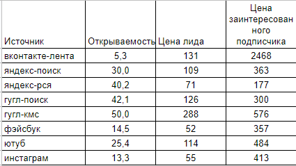Портфолио Нескучные Финансы