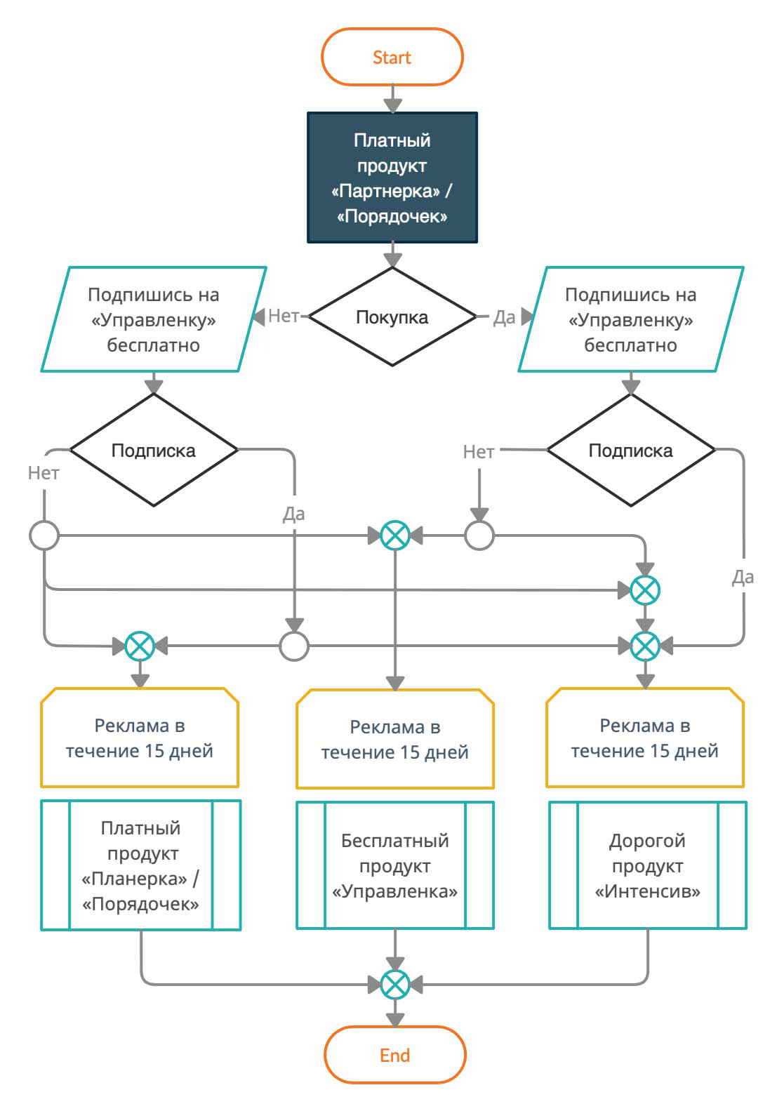 Портфолио Нескучные Финансы