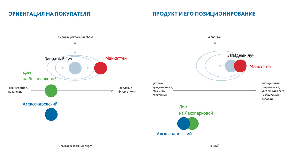 Портфолио Западный луч