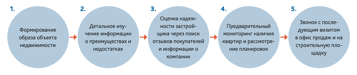 Портфолио Западный луч