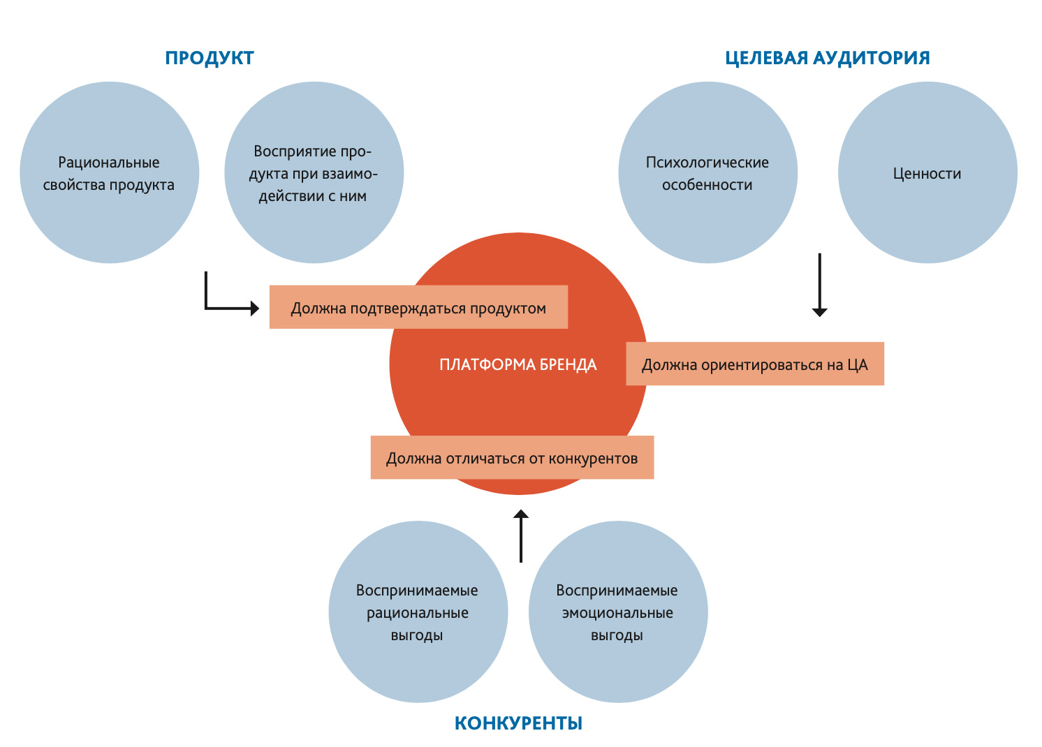 Портфолио Западный луч